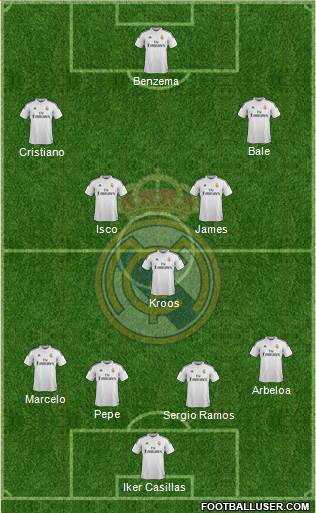 Real Madrid C.F. Formation 2015