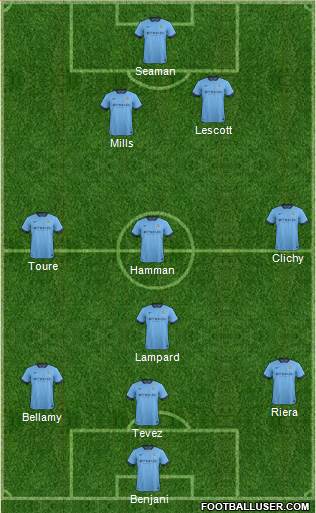 Manchester City Formation 2015