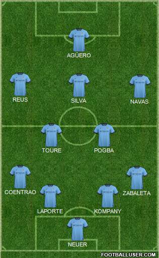 Manchester City Formation 2015