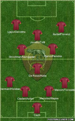 AS Roma Formation 2015