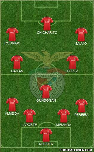 Sport Lisboa e Benfica - SAD Formation 2015