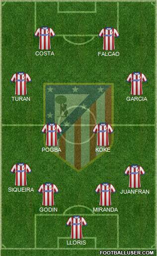 C. Atlético Madrid S.A.D. Formation 2015