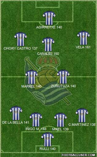 Real Sociedad S.A.D. Formation 2015