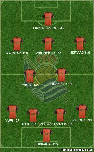 Real Sociedad S.A.D. Formation 2015