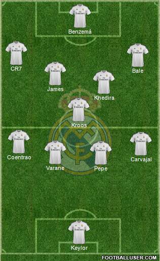 Real Madrid C.F. Formation 2015