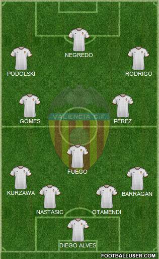 Valencia C.F., S.A.D. Formation 2015