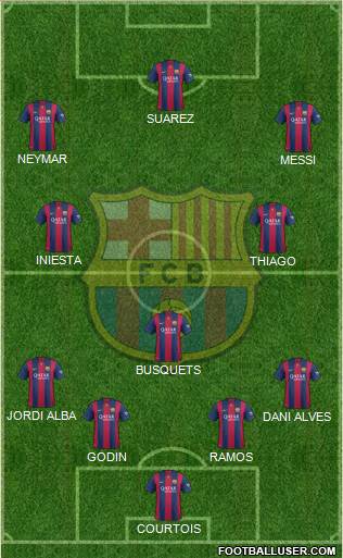 F.C. Barcelona Formation 2015