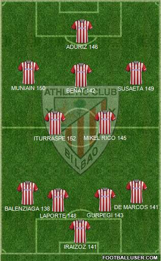 Athletic Club Formation 2015