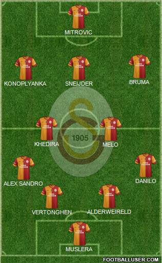 Galatasaray SK Formation 2015
