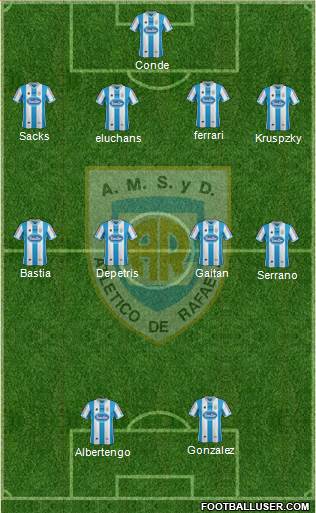 Atlético Rafaela Formation 2015