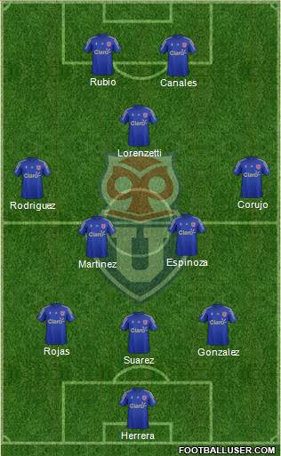 CF Universidad de Chile Formation 2015