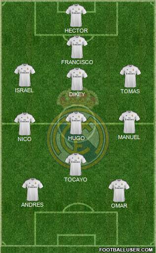 Real Madrid C.F. Formation 2015