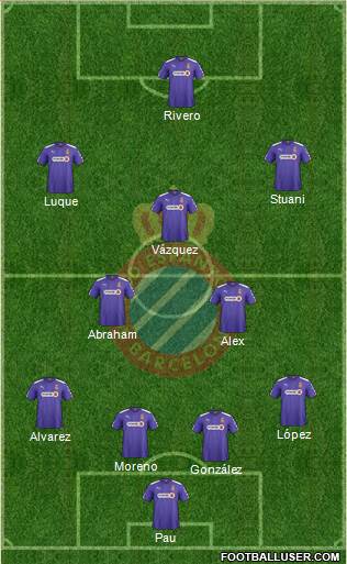 R.C.D. Espanyol de Barcelona S.A.D. Formation 2015