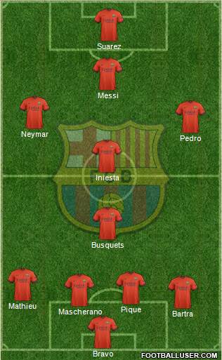 F.C. Barcelona Formation 2015