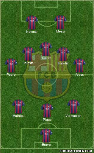 F.C. Barcelona Formation 2015