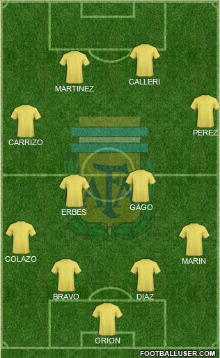 Argentina Formation 2015