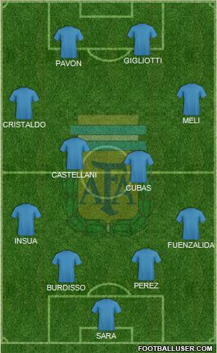 Argentina Formation 2015