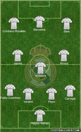 Real Madrid C.F. Formation 2015