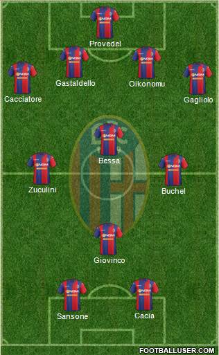 Bologna Formation 2015