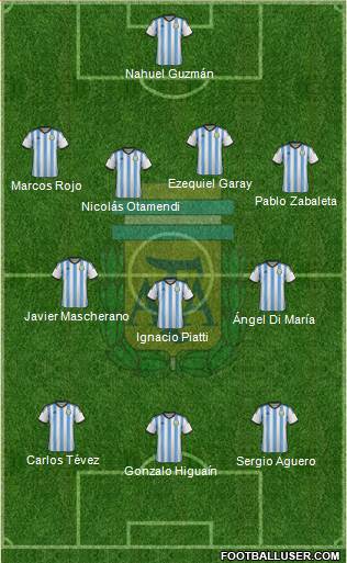 Argentina Formation 2015
