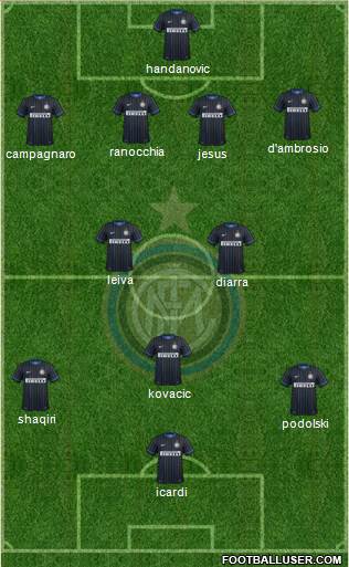 F.C. Internazionale Formation 2015