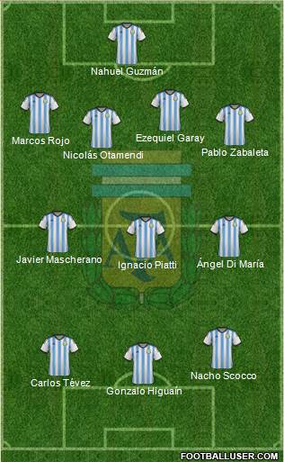 Argentina Formation 2015