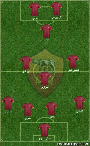 AS Roma Formation 2015