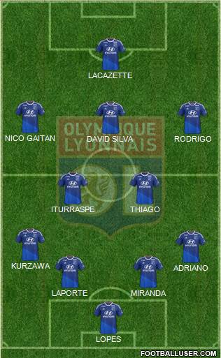 Olympique Lyonnais Formation 2015