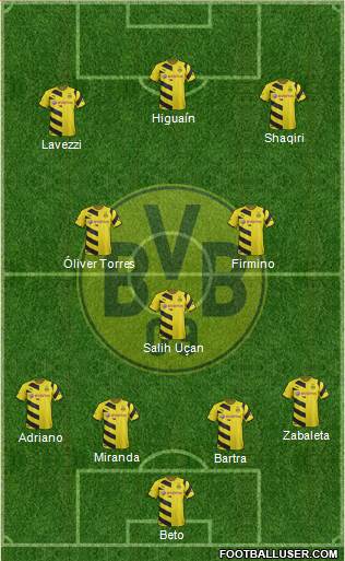 Borussia Dortmund Formation 2015