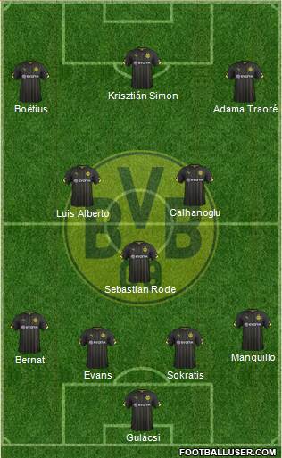 Borussia Dortmund Formation 2015