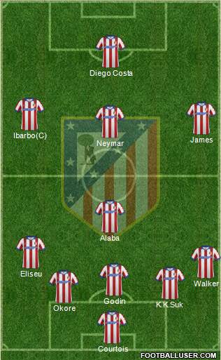 C. Atlético Madrid S.A.D. Formation 2015