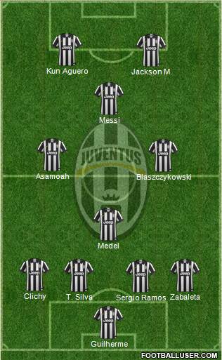 Juventus Formation 2015