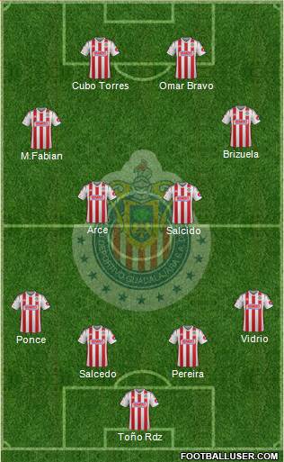 Club Guadalajara Formation 2015