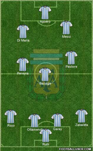 Argentina Formation 2015
