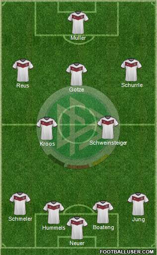 Germany Formation 2015