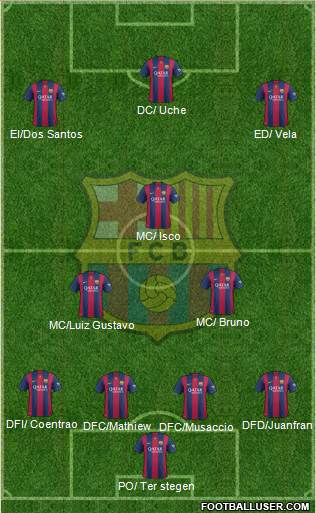 F.C. Barcelona Formation 2015