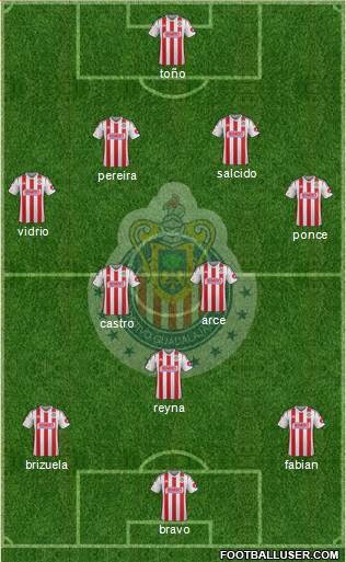 Club Guadalajara Formation 2015