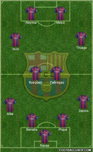 F.C. Barcelona Formation 2015