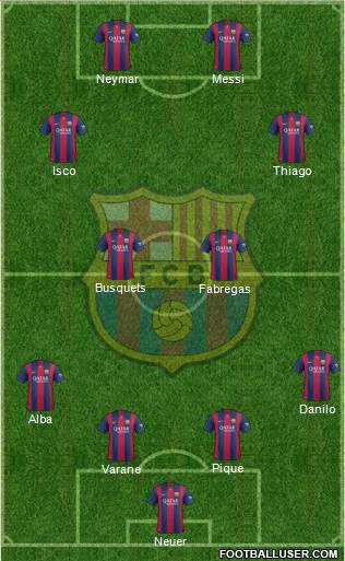 F.C. Barcelona Formation 2015