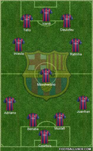 F.C. Barcelona Formation 2015