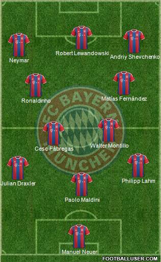 FC Bayern München Formation 2015