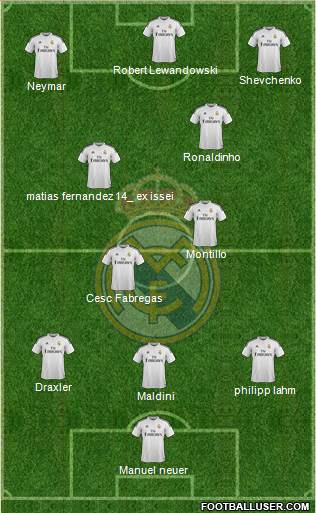 Real Madrid C.F. Formation 2015