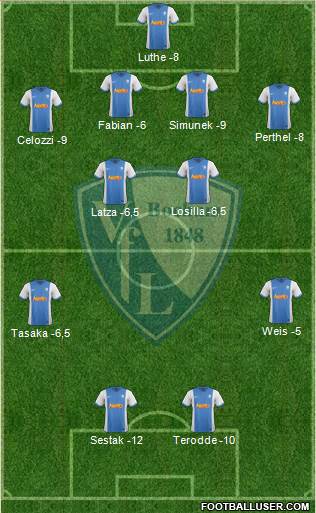 VfL Bochum football formation