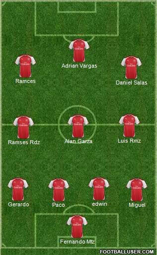 Arsenal Formation 2015