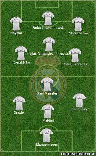 Real Madrid C.F. Formation 2015