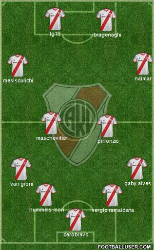 River Plate Formation 2015