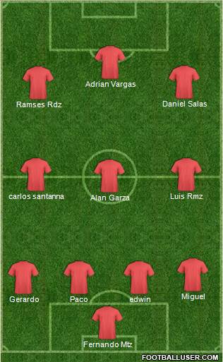 Arsenal Formation 2015