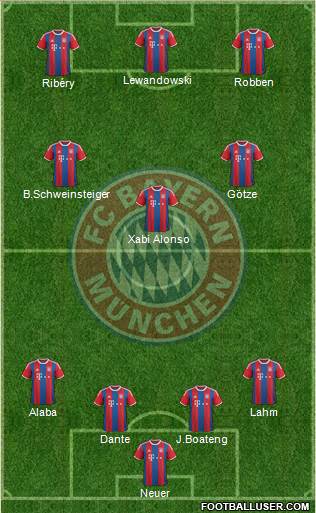 FC Bayern München Formation 2015