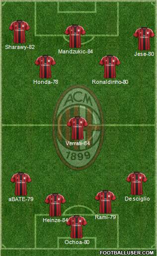 A.C. Milan Formation 2015