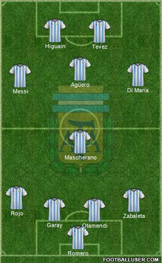 Argentina Formation 2015